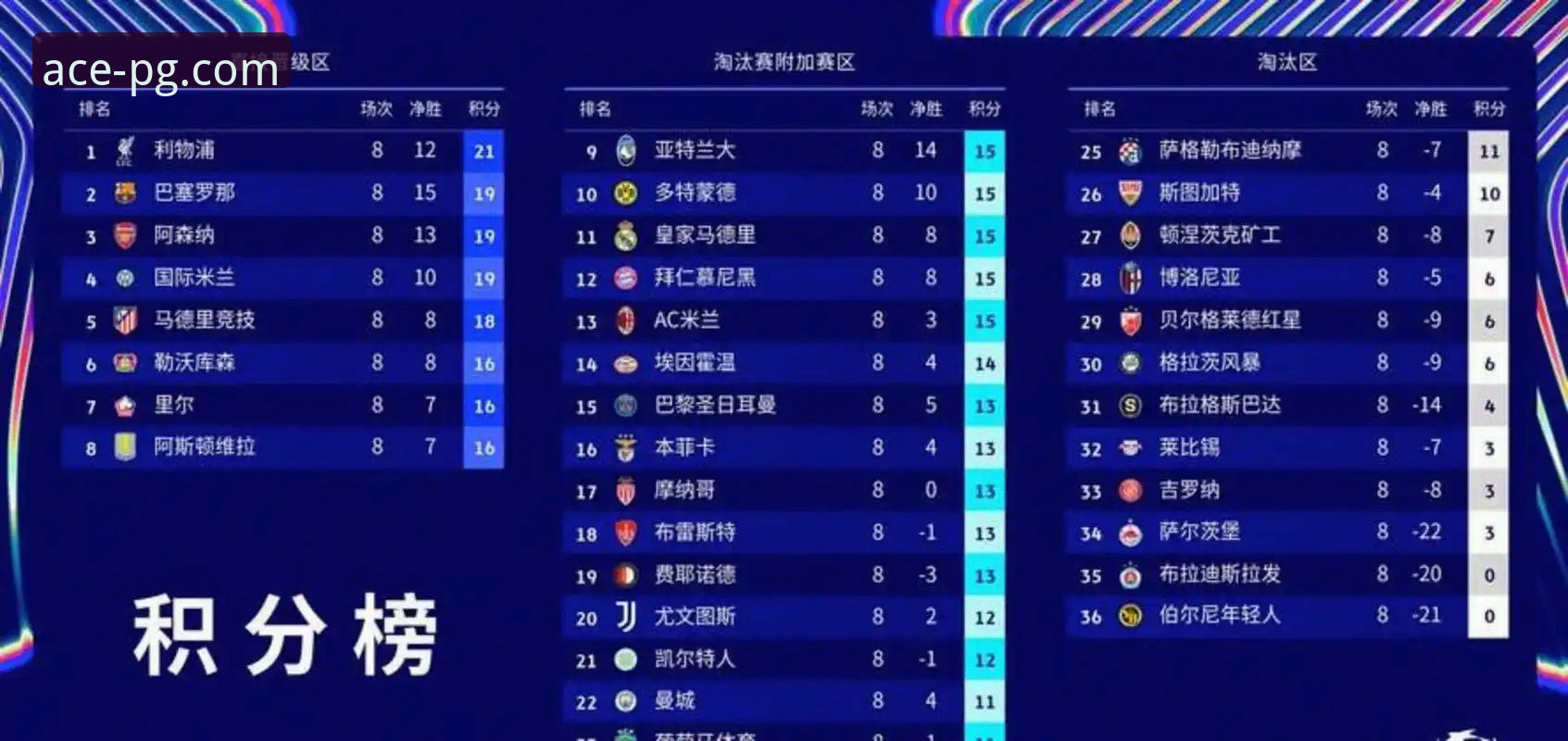 英超五月积分榜暗藏玄机？阿森纳领跑背后有何规律？
