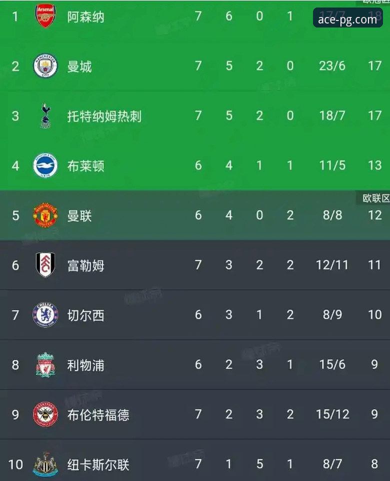 英超五月积分榜暗藏玄机？阿森纳领跑背后有何规律？