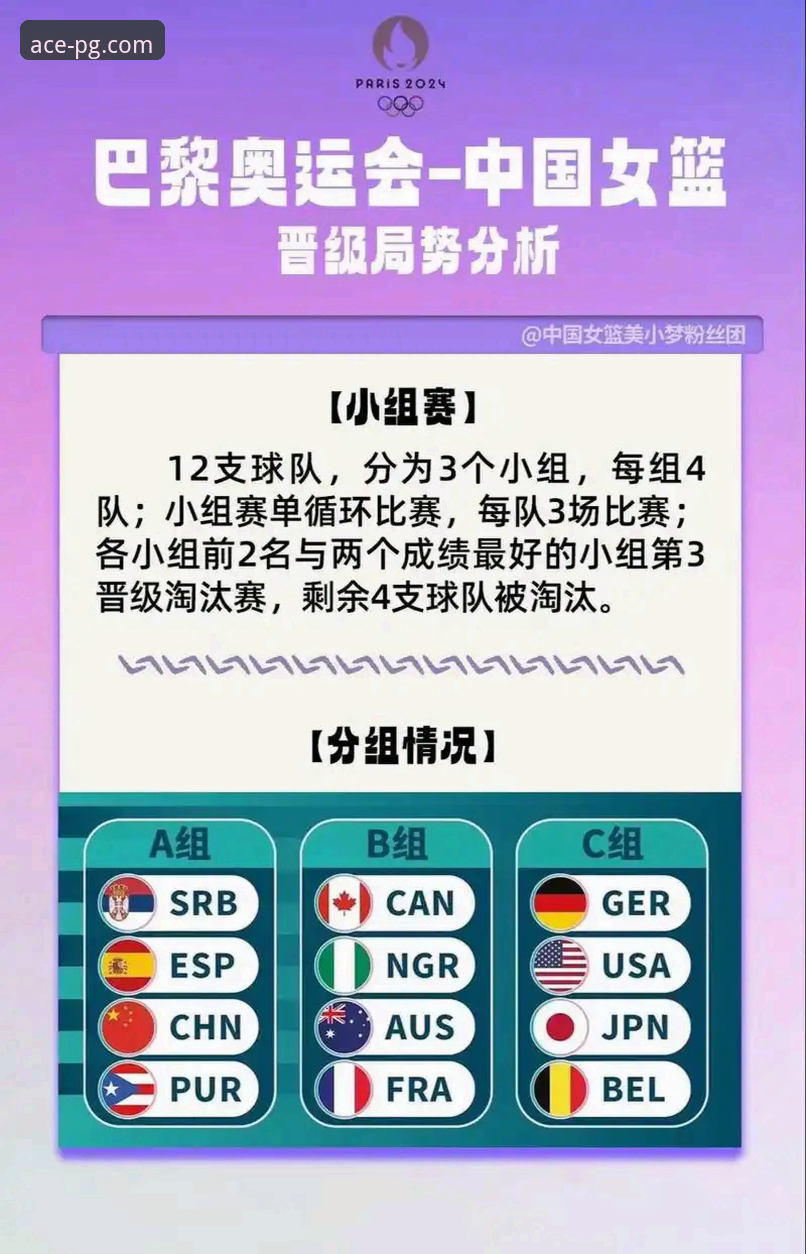 战术博弈与平台选择：深度复盘中国女篮的“一大四小”变阵